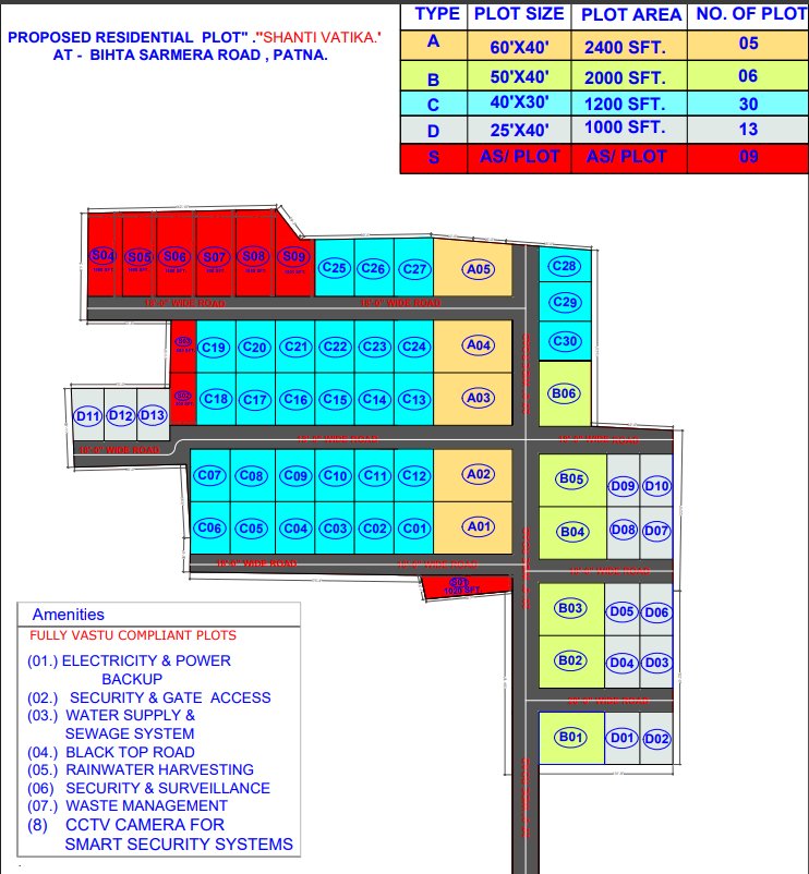 Plot plan layout